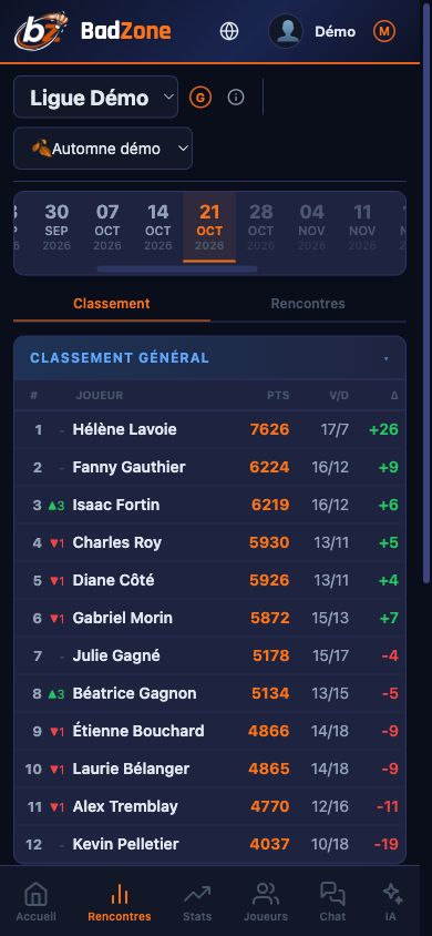 Classement général avec les variations de la soirée